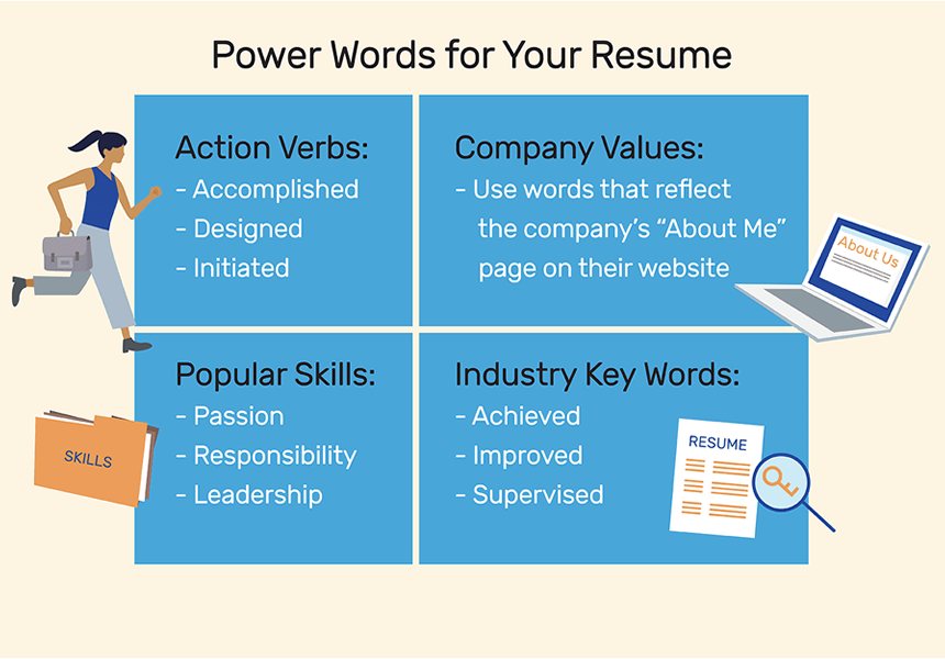 Resume Words: Good Resume Action Words, Power Words, & Verbs
