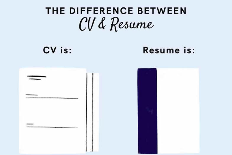 Difference Between Curriculum Vitae (CV) and  Resume