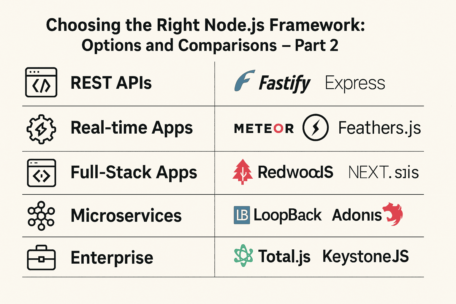 Choosing the Right Node.js Framework: Options and Comparisons: PART 2